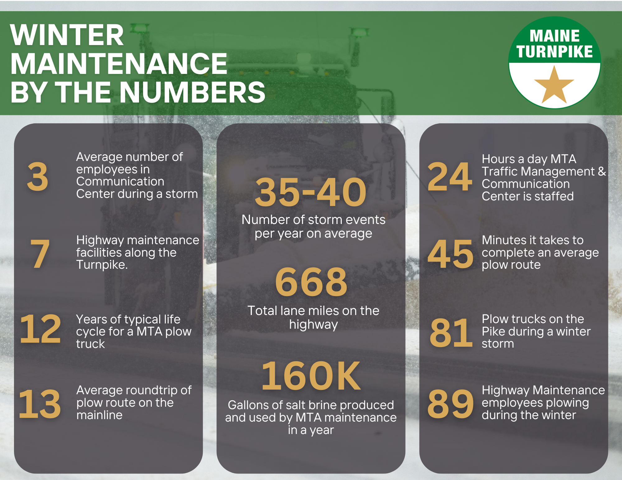 Winter-by-the-numbers-jan-2025.png