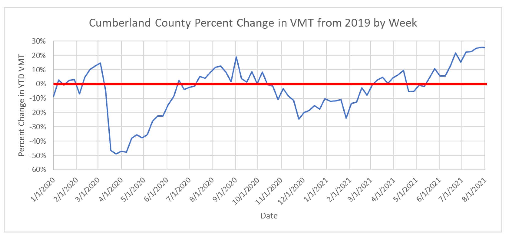 Gorham-Covid-effects-on-vmt-(1).jpg Gorham-Covid-effects-on-vmt-(1).jpg