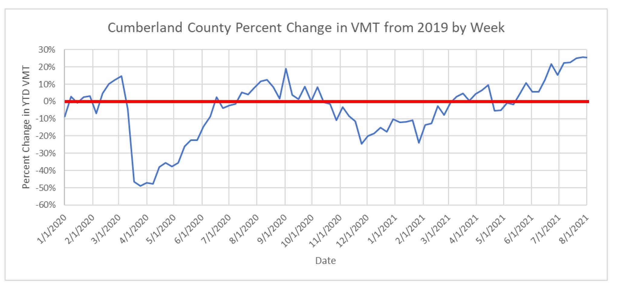 Gorham-Covid-effects-on-vmt-(1).jpg