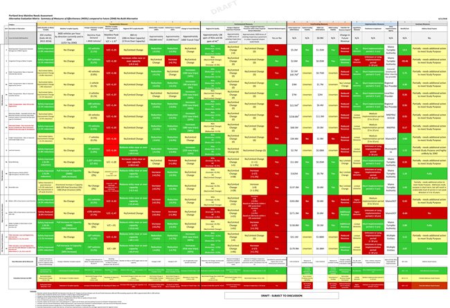 Alternatives-Evaluation_Summary-Matrix-6-11-2018.jpg